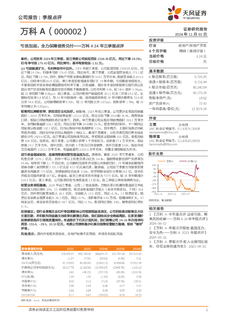 天风证券：万科A24年三季报点评：亏损加剧，全力保障债务兑付