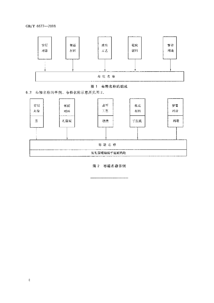 GB/T 6677-2008 标准预览