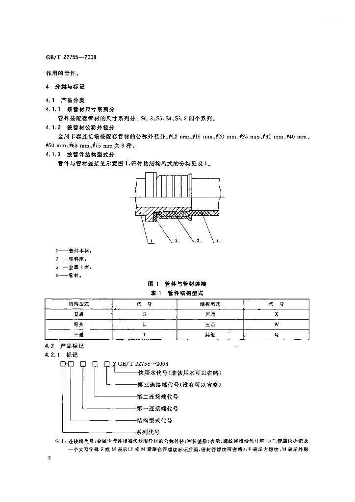 GB/T 22755-2008 标准预览