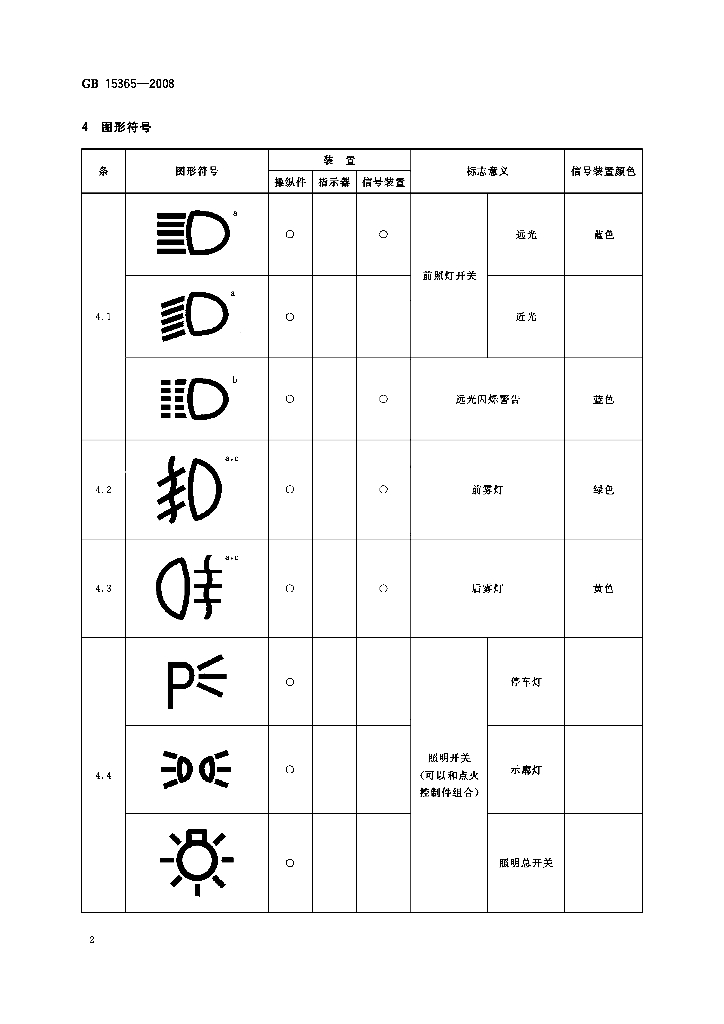 GB 15365-2008 标准预览