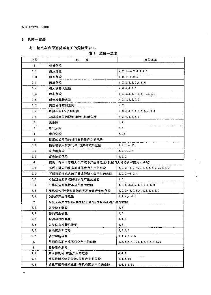 GB 18320-2008 标准预览