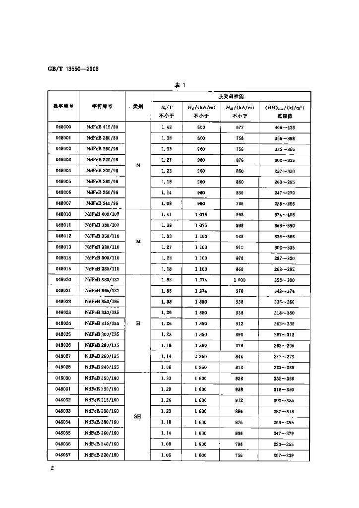 GB/T 13560-2009 标准预览