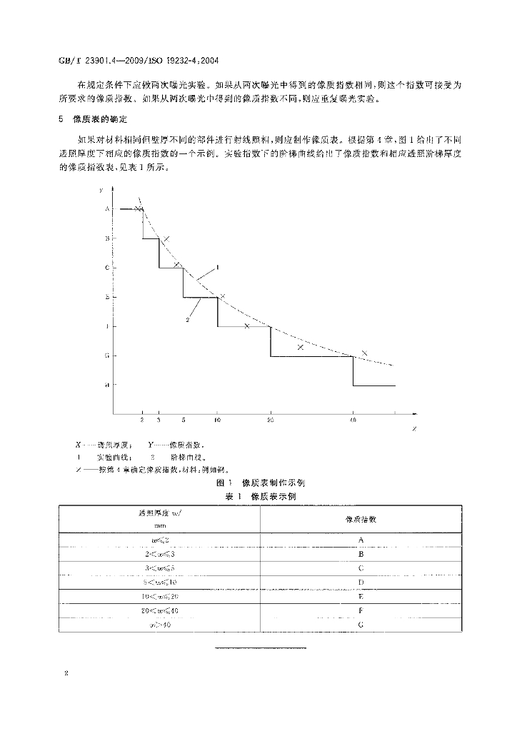 GB/T 23901.4-2009 标准预览