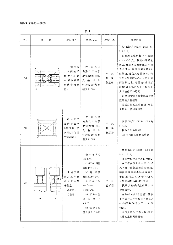 GB/T 23280-2009 标准预览