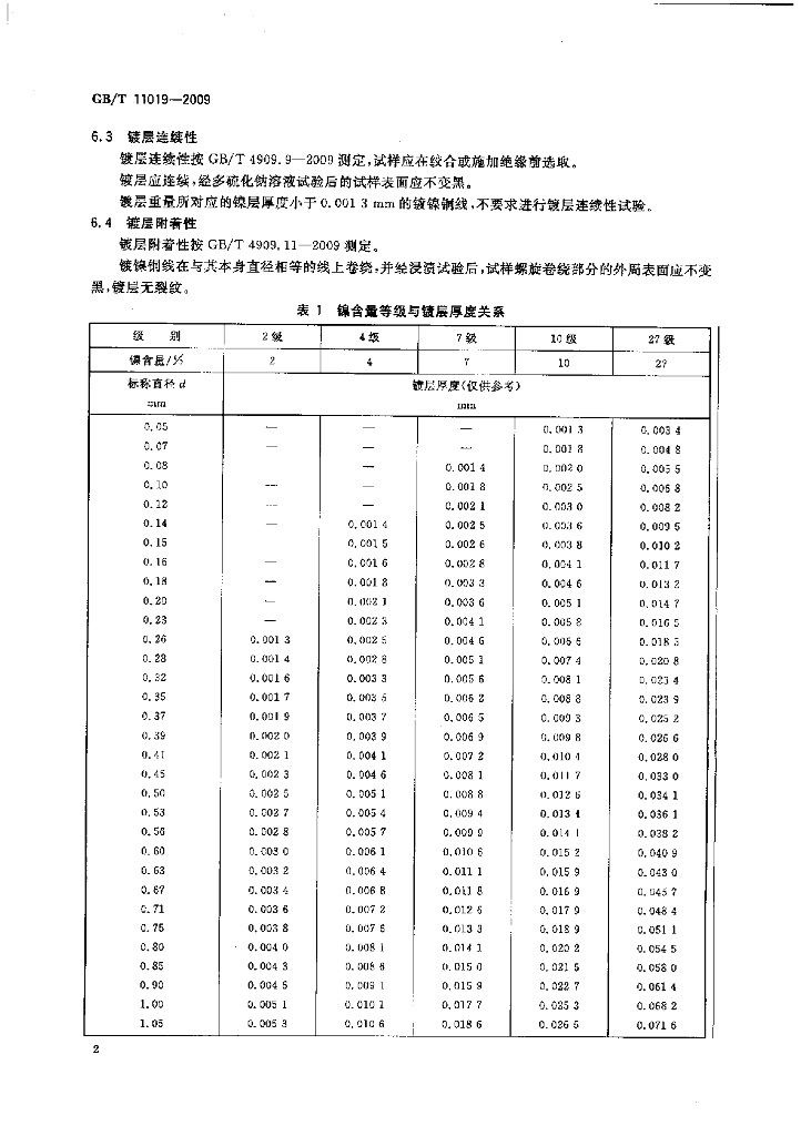 GB/T 11019-2009 标准预览