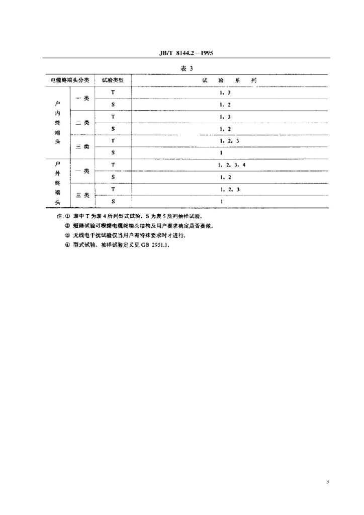 JB 8144.2-1995 标准预览