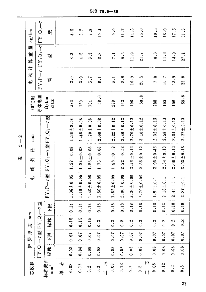 GJB 76.5-1985 标准预览