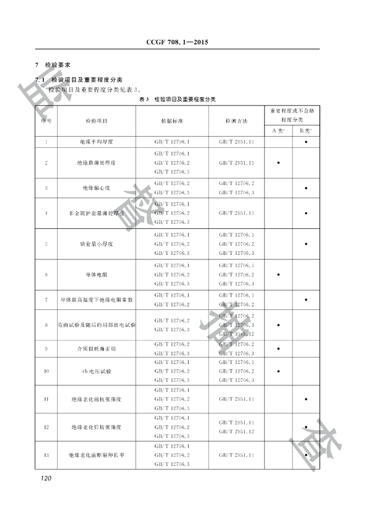 CCGF 708.1-2015 标准预览