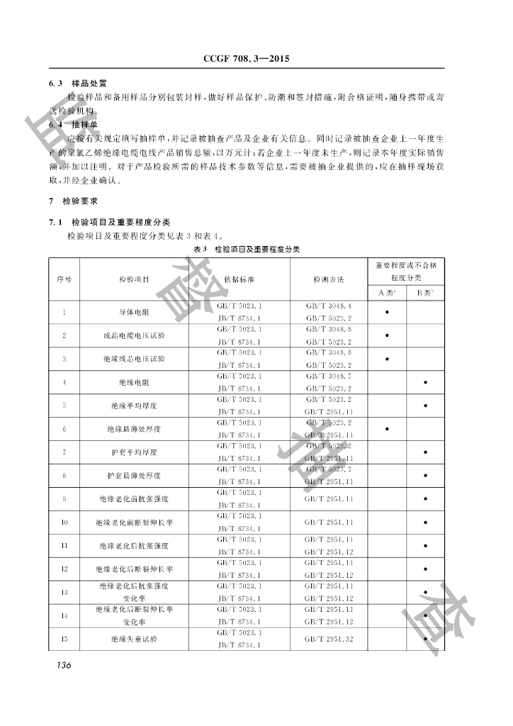 CCGF 708.3-2015 标准预览