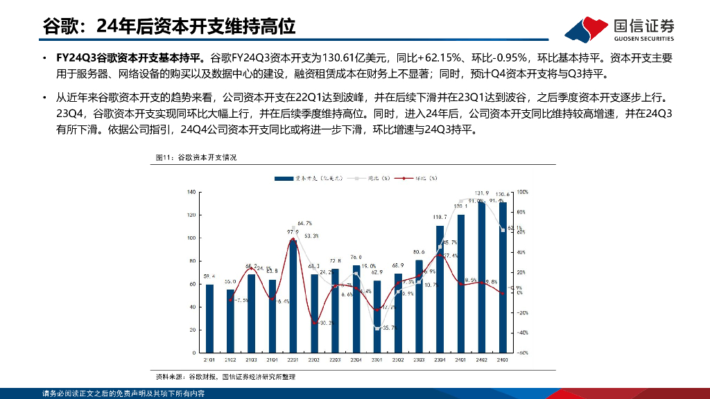 国信证券：人工智能行业专题：美股大厂三季报资本开支&ROIC回顾_第10页