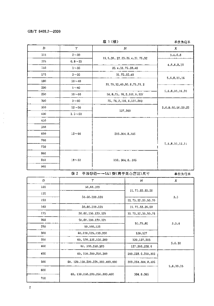 GB/T 6409.2-2009 标准预览