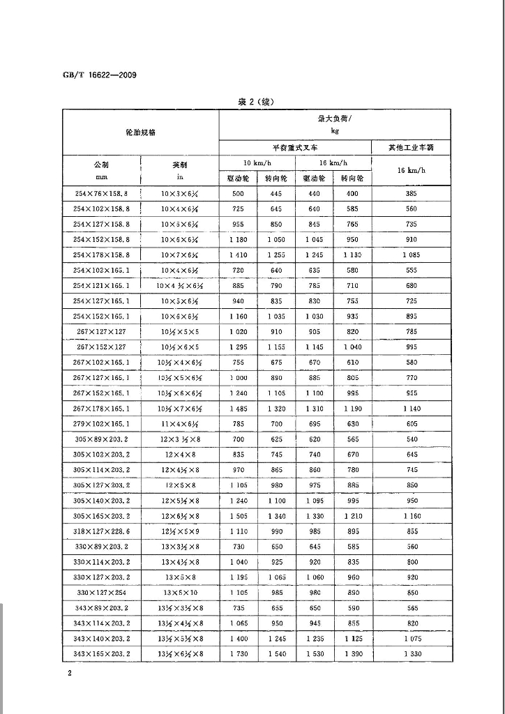 GB/T 16622-2009 标准预览