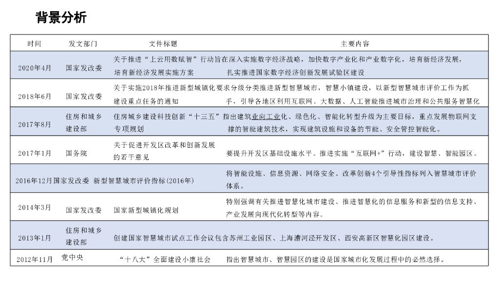 智慧园区综合解决方案_第4页