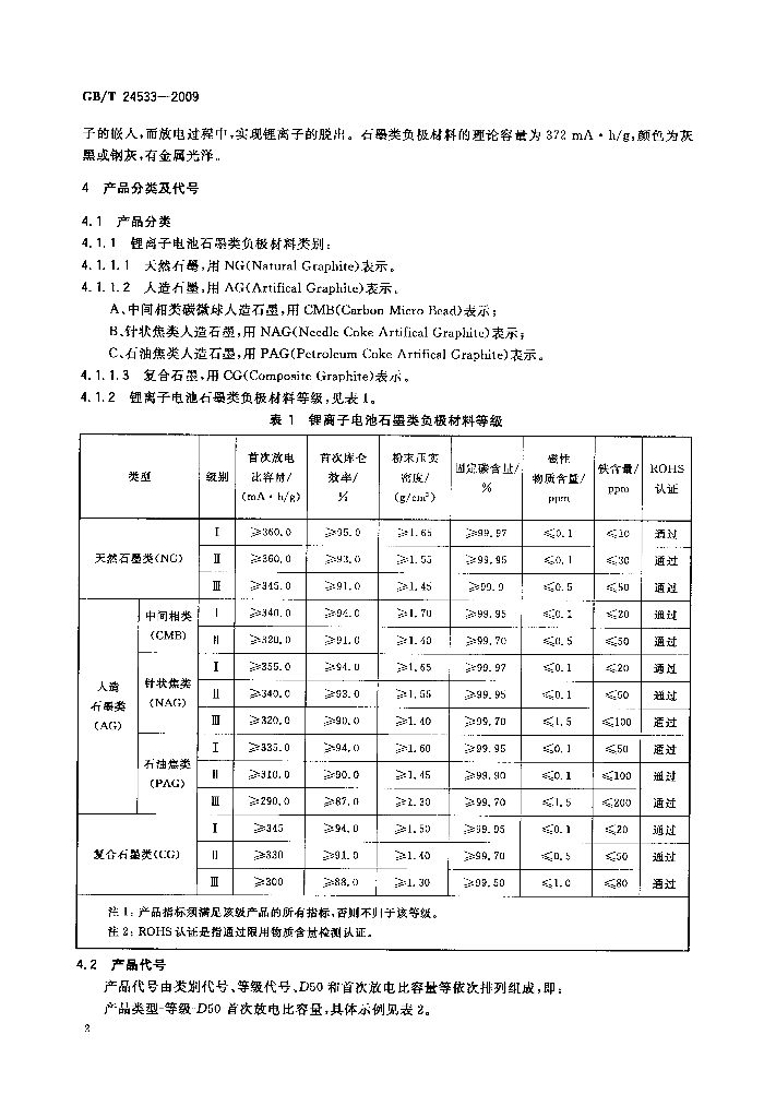 GB/T 24533-2009 标准预览