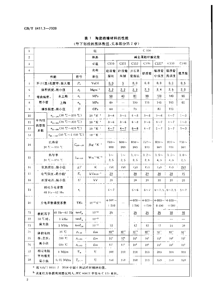 GB/T 8411.3-2009 标准预览