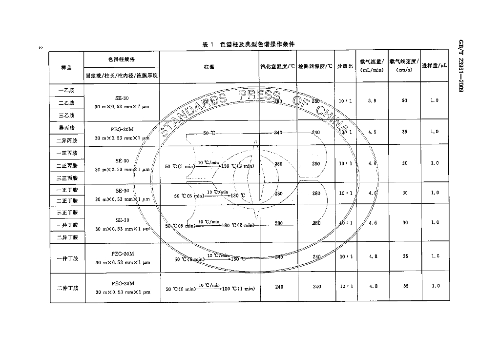 GB/T 23961-2009 标准预览