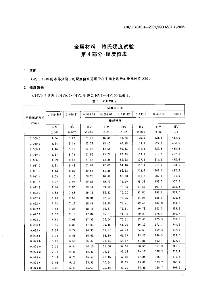 GB/T 4340.4-2009 标准预览