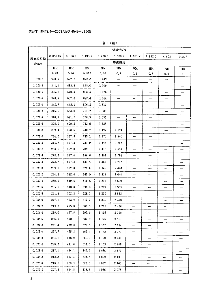 GB/T 18449.4-2009 标准预览