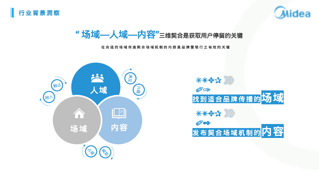 美的楼宇科技2023-2024双微运营项目方案_第5页