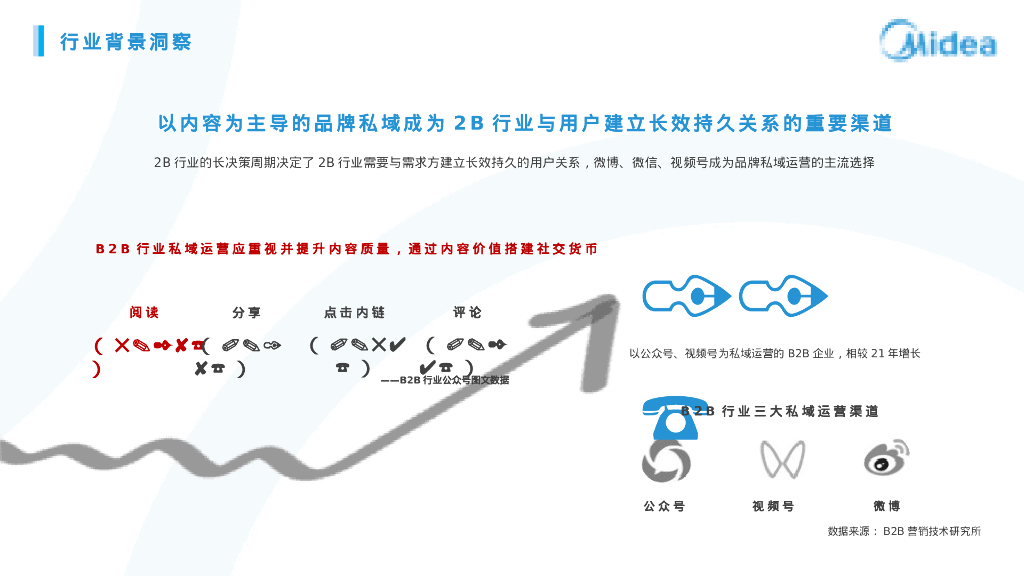 美的楼宇科技2023-2024双微运营项目方案_第8页