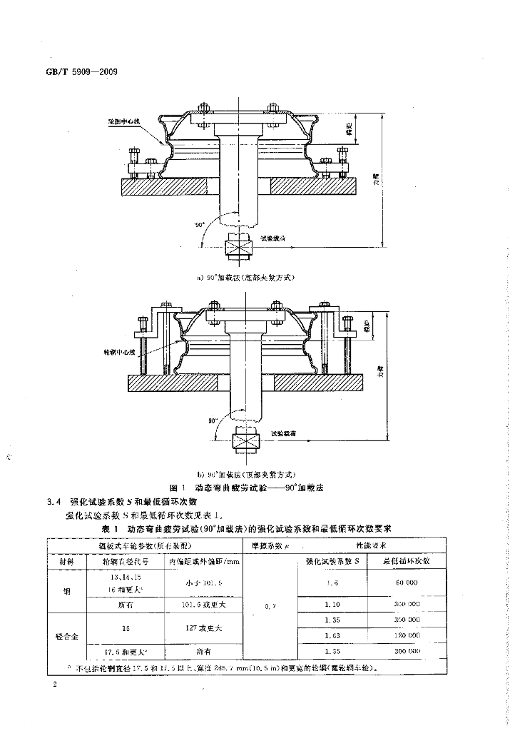 GB/T 5909-2009 标准预览