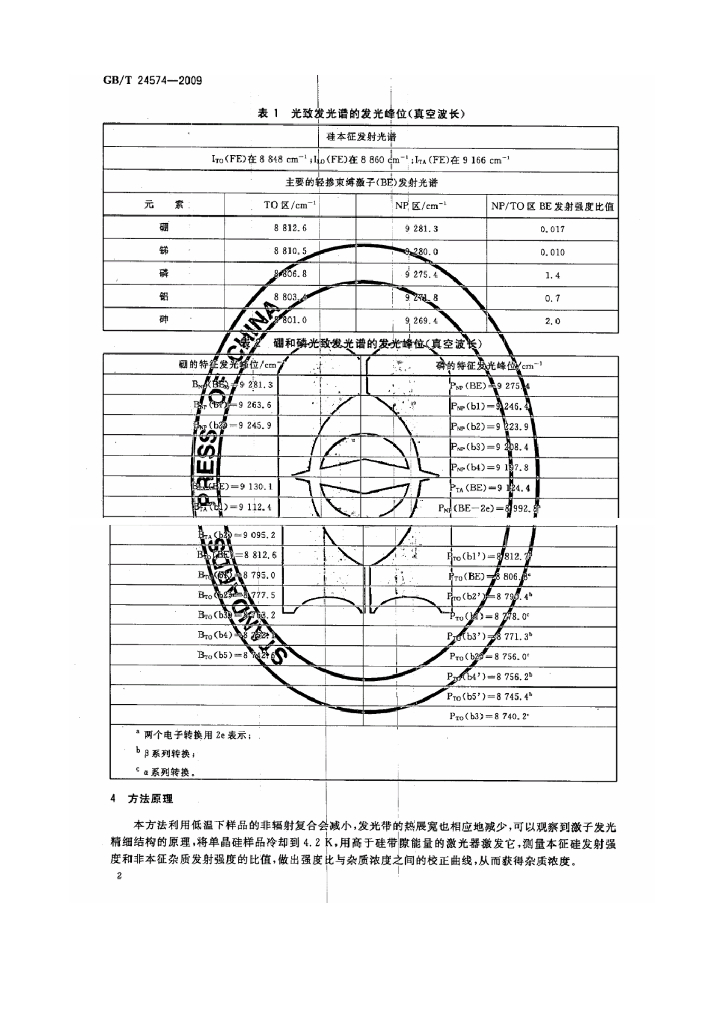 GB/T 24574-2009 标准预览