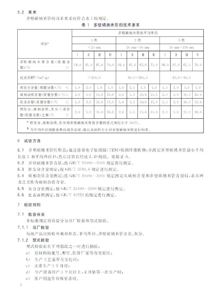 GB/T 24491-2009 标准预览