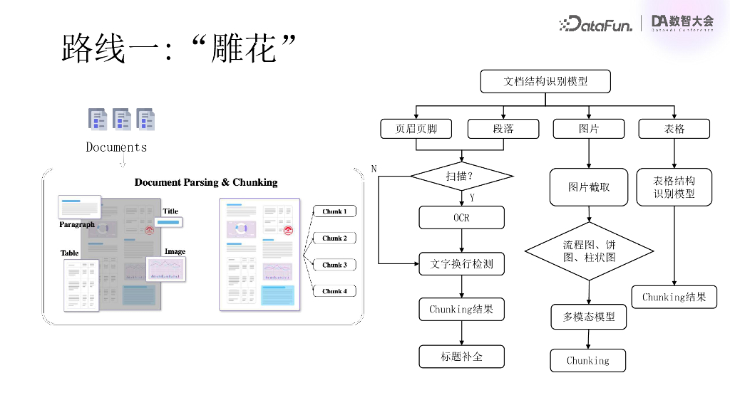 InfiniFlow 金海：多模态RAG的实现和机遇_第6页
