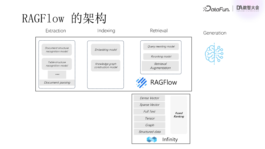 InfiniFlow 金海：多模态RAG的实现和机遇_第8页