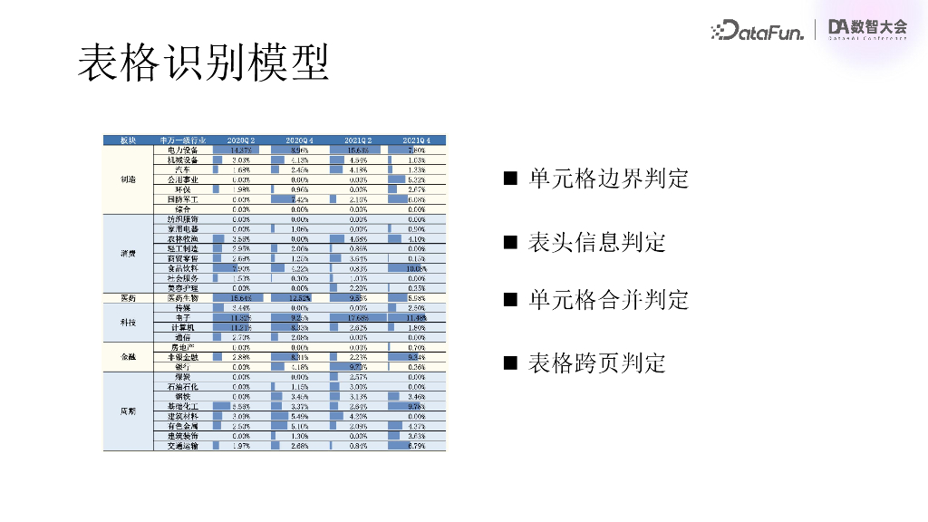 InfiniFlow 金海：多模态RAG的实现和机遇_第9页