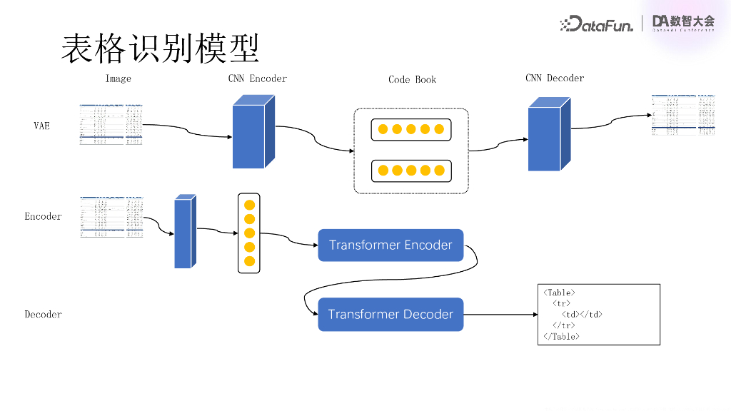 InfiniFlow 金海：多模态RAG的实现和机遇_第10页