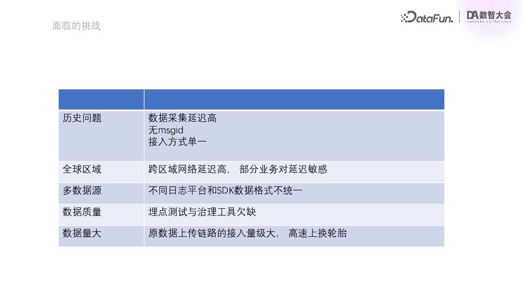 耿玄玄-沐瞳游戏出海数据集成探索实践_第7页