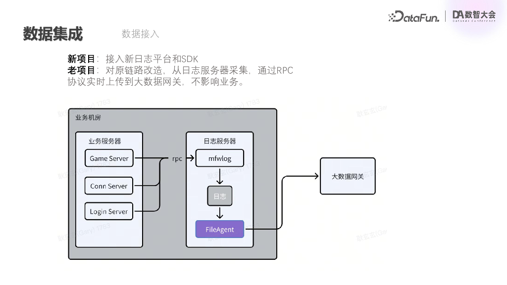 耿玄玄-沐瞳游戏出海数据集成探索实践_第9页