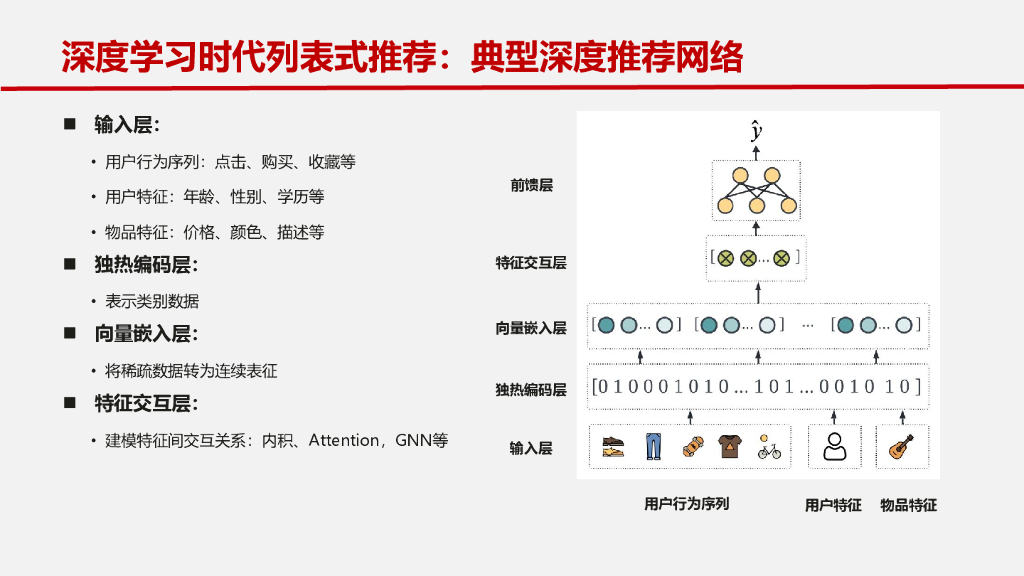 华为（刘卫文）：大模型时代推荐系统的发展路径及未来趋势2024_第9页