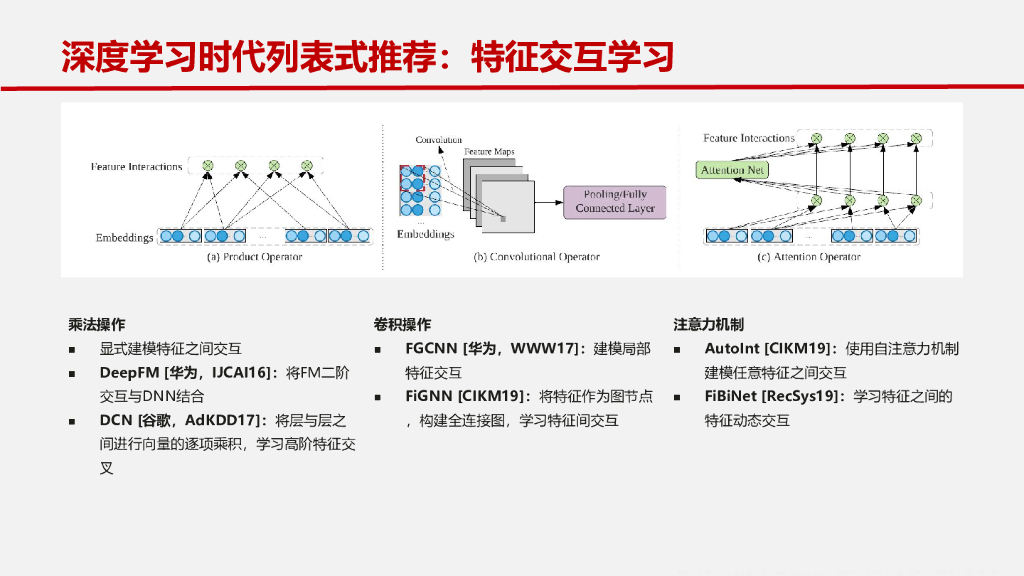 华为（刘卫文）：大模型时代推荐系统的发展路径及未来趋势2024_第10页