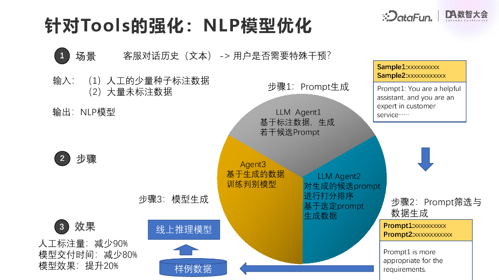 黄泓-金融风控领域的大模型落地实践_第10页