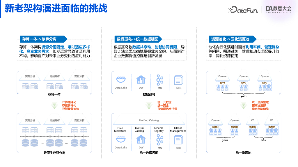 刘勋-Gravitino助力TBDS架构升级——打造全新一代数据湖仓产品_第6页
