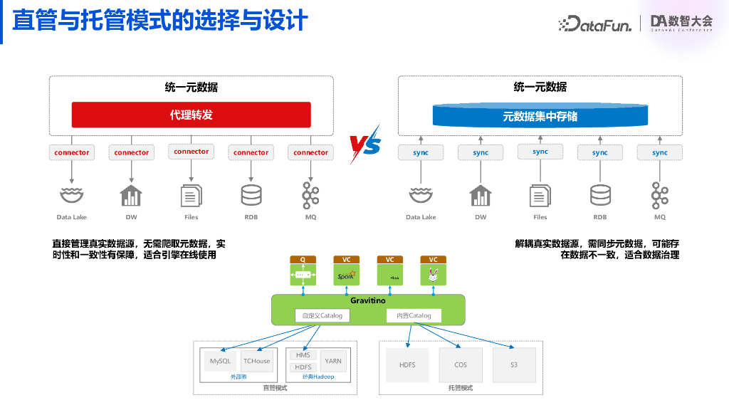 刘勋-Gravitino助力TBDS架构升级——打造全新一代数据湖仓产品_第9页