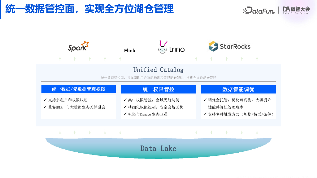 刘勋-Gravitino助力TBDS架构升级——打造全新一代数据湖仓产品_第10页