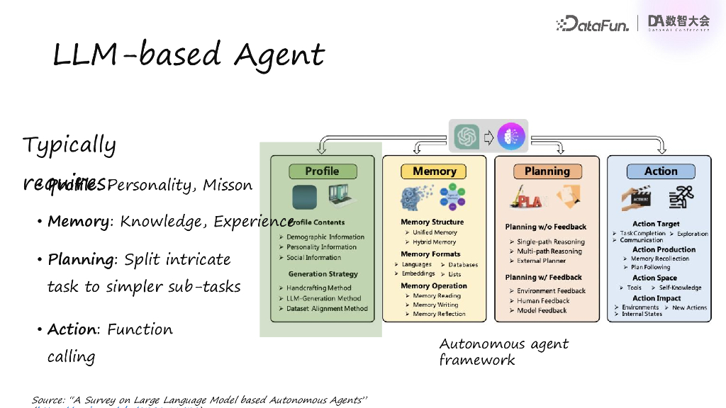 蚂蚁集团（陈齐翔）：基于Ray的分布式AI Agent框架_第6页
