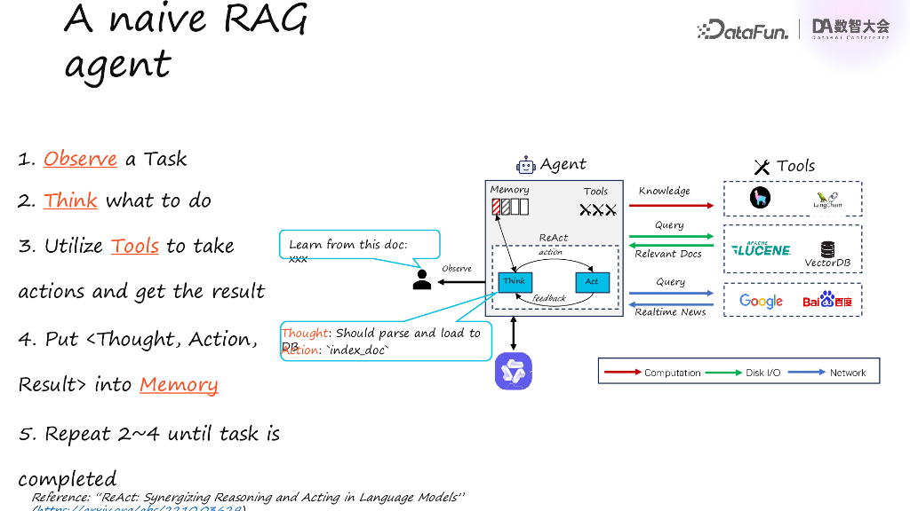 蚂蚁集团（陈齐翔）：基于Ray的分布式AI Agent框架_第7页