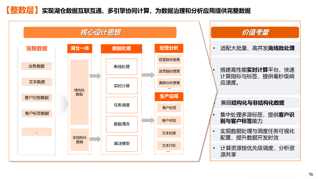 平安金服（刘世明）：金融服务领域的数据工具建设与治理思路_第10页