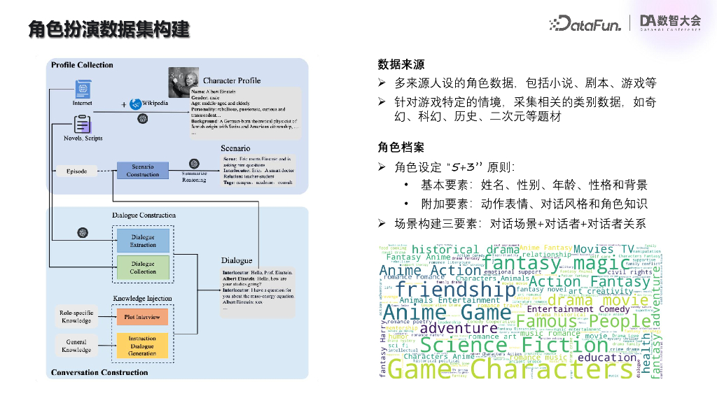 腾讯（黄裕城）：海外游戏场景的大模型落地实践_第6页