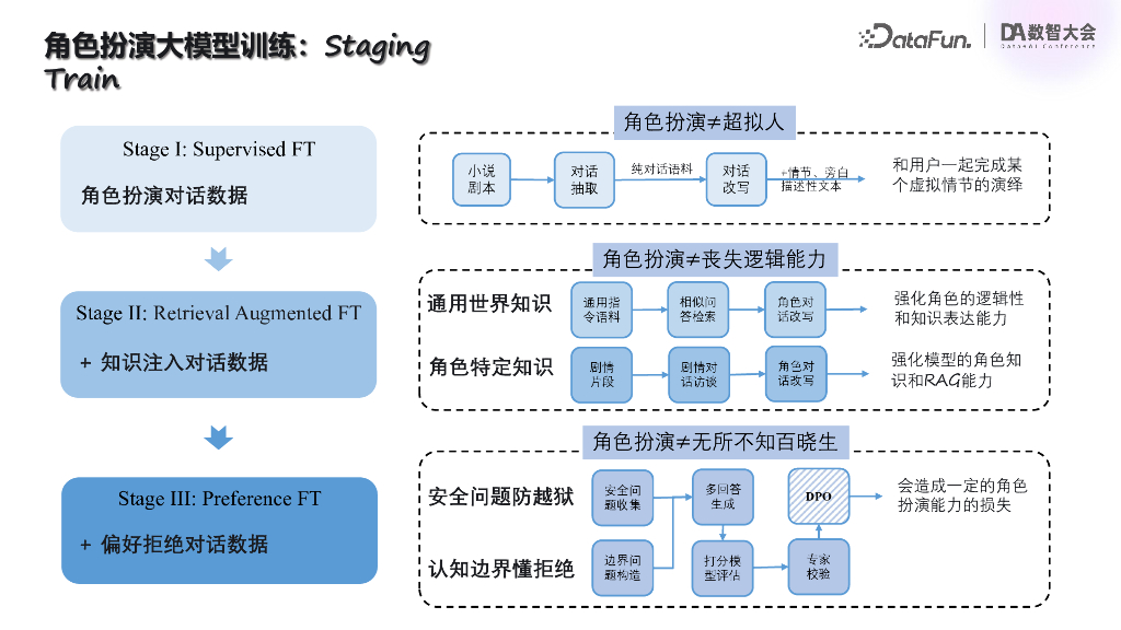 腾讯（黄裕城）：海外游戏场景的大模型落地实践_第7页