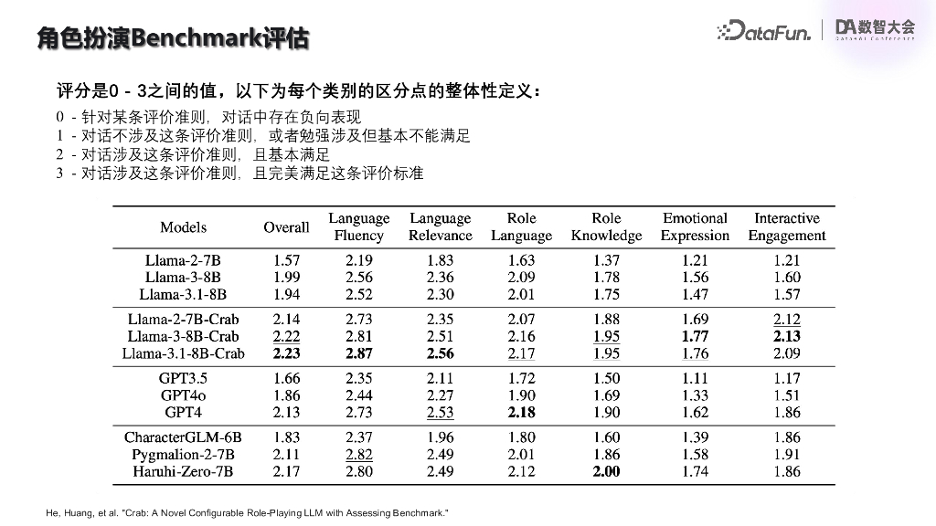 腾讯（黄裕城）：海外游戏场景的大模型落地实践_第9页
