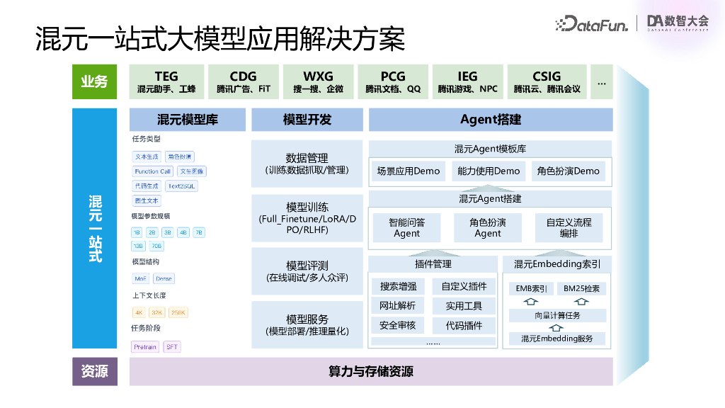 腾讯（赵喜生）：基于RAGAgent技术的混元大模型业务落地实践v0.8_第6页