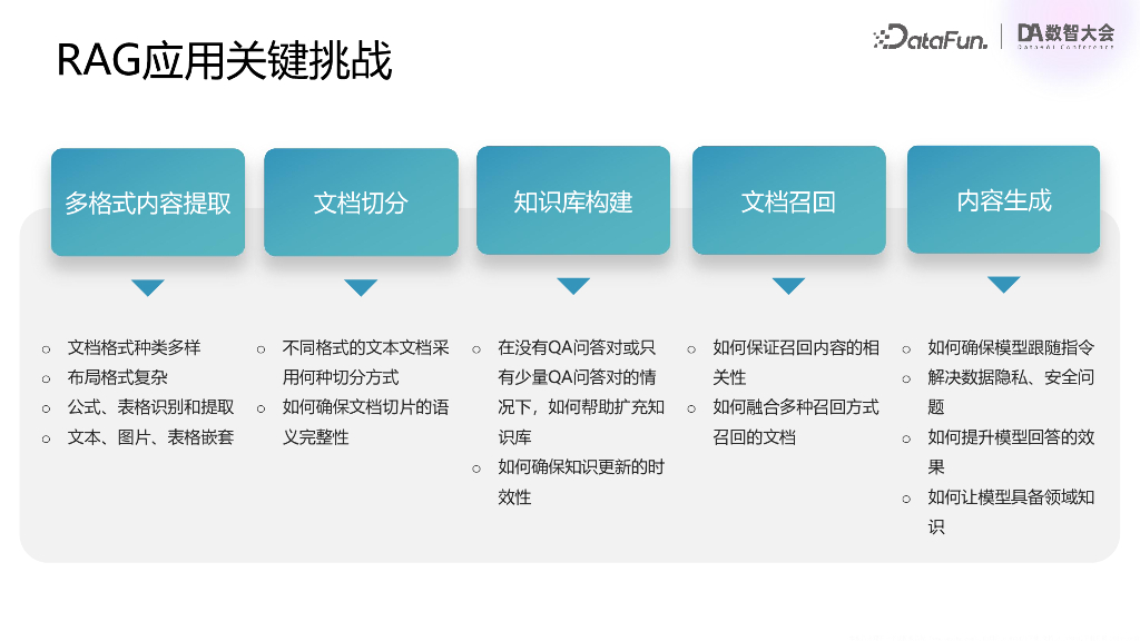 腾讯（赵喜生）：基于RAGAgent技术的混元大模型业务落地实践v0.8_第10页