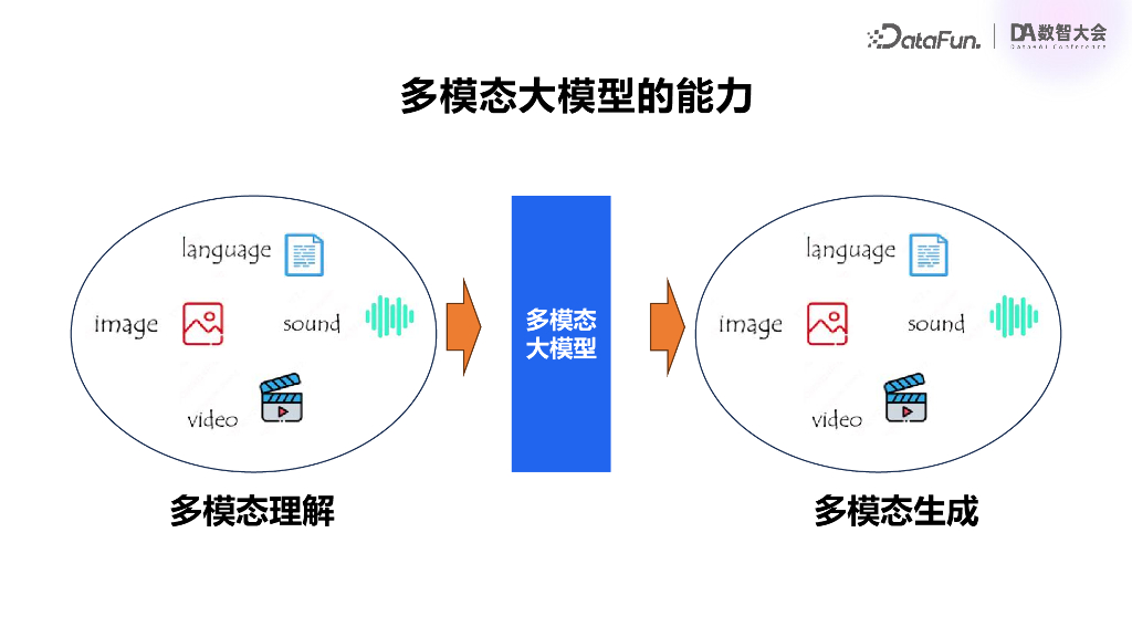 王冠中：多模态前沿技术和产业落地应用_第7页