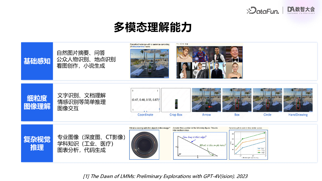王冠中：多模态前沿技术和产业落地应用_第8页