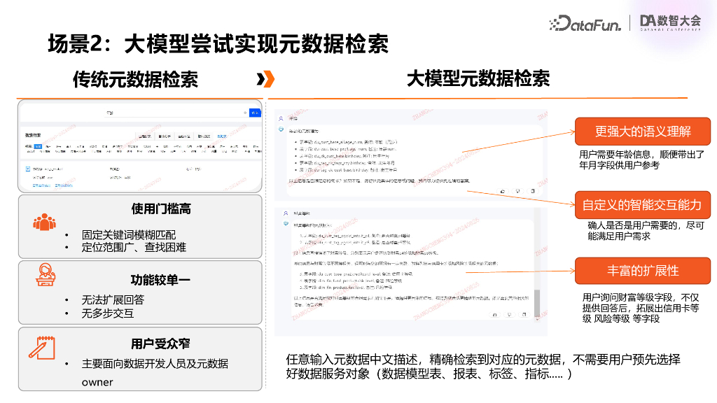 壹钱包（涂勇）：大模型在数据管理与数据应用领域的实践_第7页